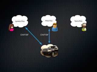 Phil's Pico Tom's Pico
owner
Lynne's Pico
owner
 