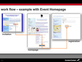 work flow – example with Event Homepage

invitation
registration

homepage

35

© 2013

 