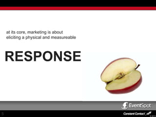 at its core, marketing is about
eliciting a physical and measureable

RESPONSE

5

© 2013

 
