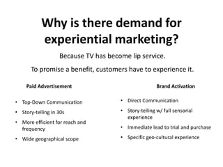 Why is there demand for
           experiential marketing?
                   Because TV has become lip service.
       To promise a benefit, customers have to experience it.

     Paid Advertisement                               Brand Activation

• Top-Down Communication              • Direct Communication

• Story-telling in 30s                • Story-telling w/ full sensorial
                                        experience
• More efficient for reach and
  frequency                           • Immediate lead to trial and purchase

• Wide geographical scope             • Specific geo-cultural experience
 