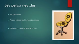 Les personnes clés
 6-8 personnes
 Pas de tables, tout le monde debout
 Plusieurs couleurs/tailles de post-it
 