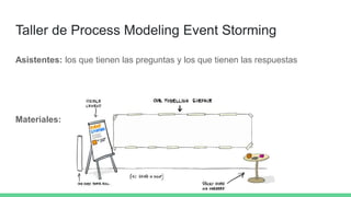 Event storming | PPTX