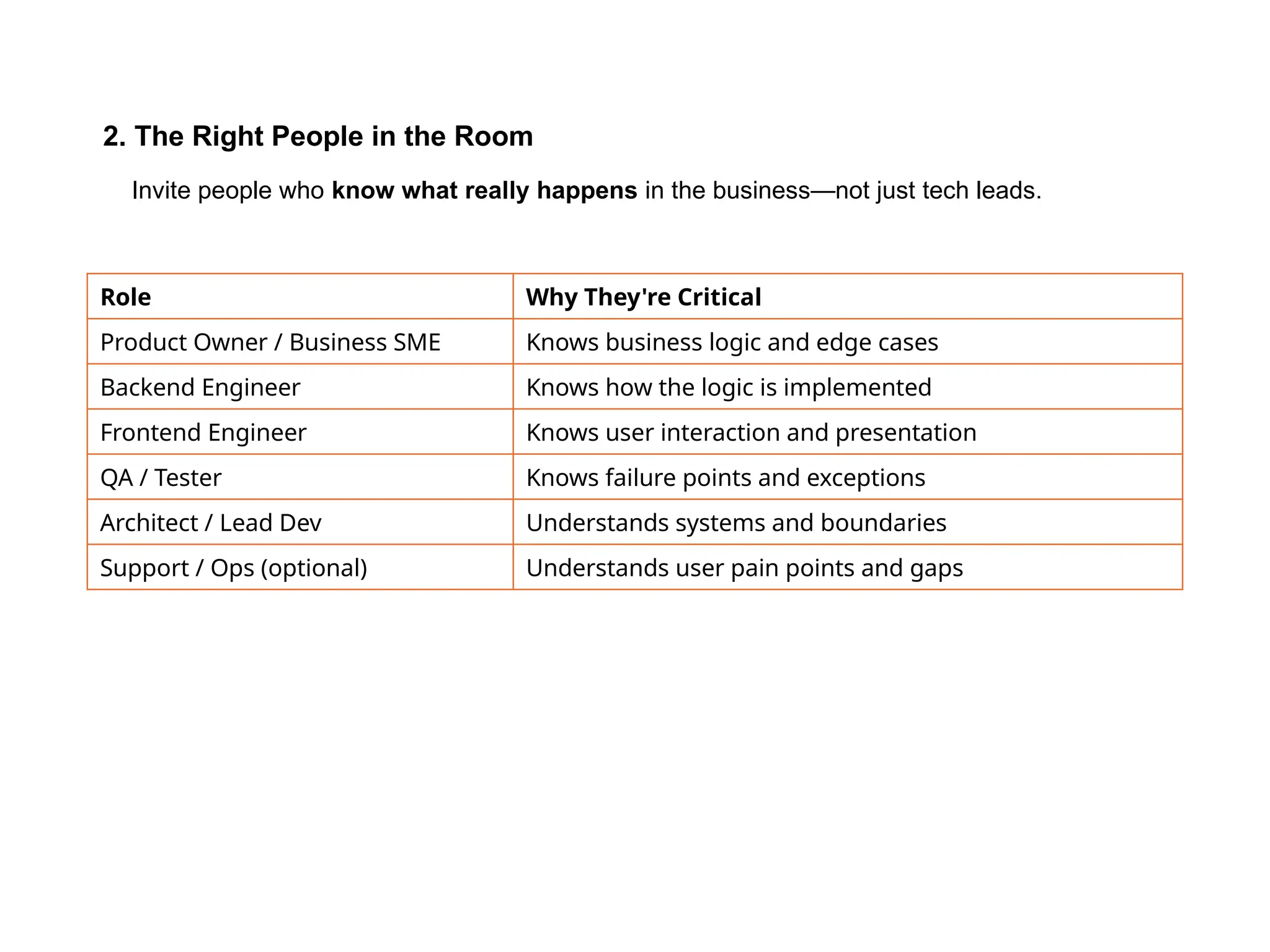 Role Why They're Critical
Product Owner / Business SME Knows business logic and edge cases
Backend Engineer Knows how the logic is implemented
Frontend Engineer Knows user interaction and presentation
QA / Tester Knows failure points and exceptions
Architect / Lead Dev Understands systems and boundaries
Support / Ops (optional) Understands user pain points and gaps
2. The Right People in the Room
Invite people who know what really happens in the business—not just tech leads.
 