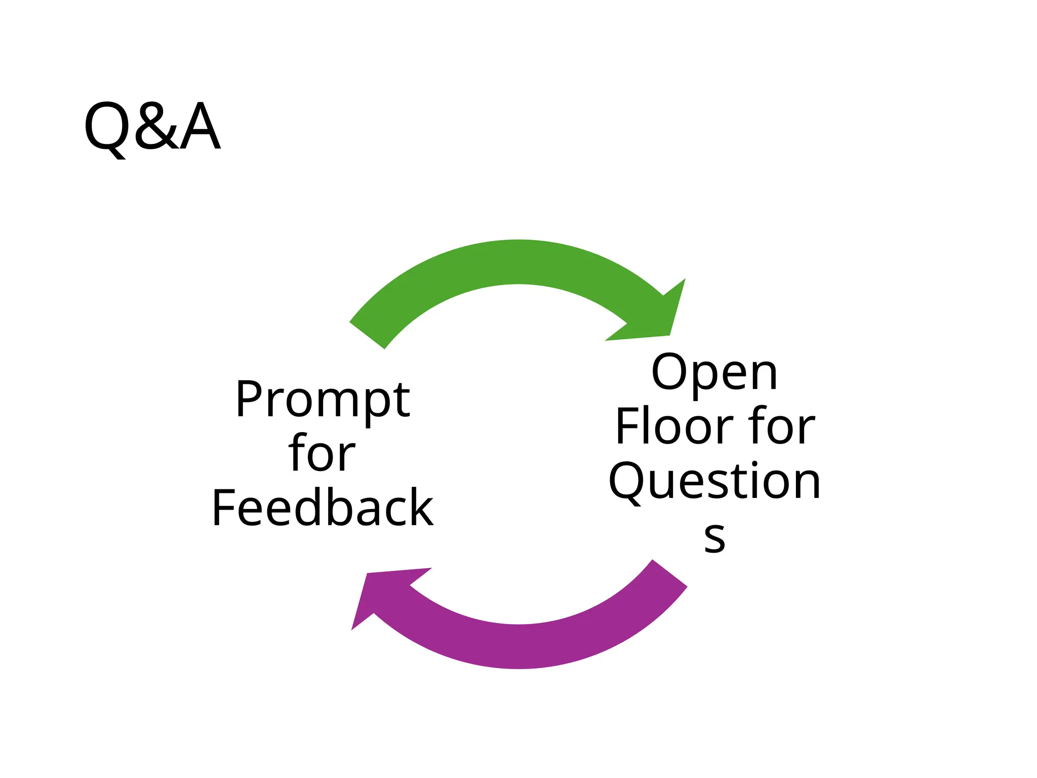 Q&A
Open
Floor for
Question
s
Prompt
for
Feedback
 