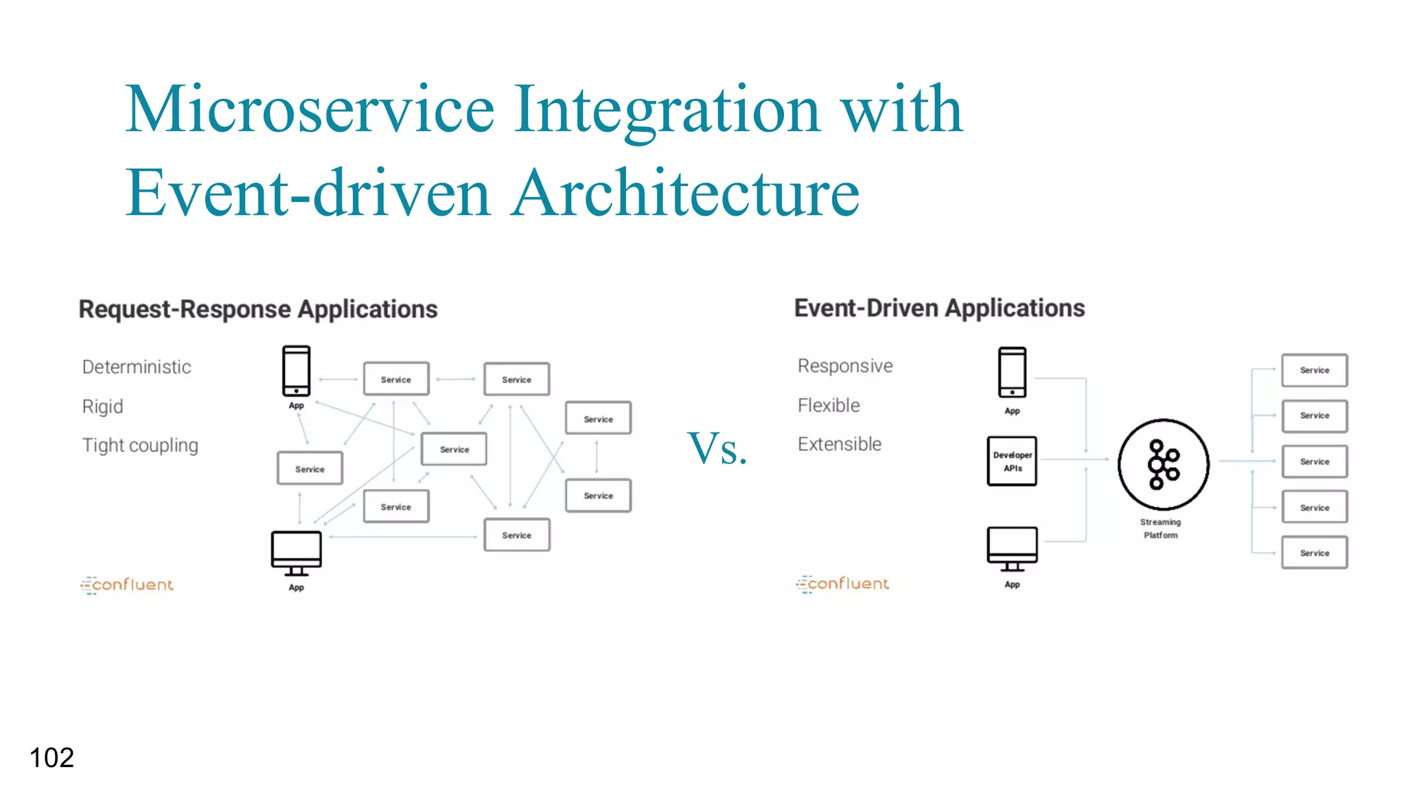 Inter-microservices Call – Request/Response
96
Front-­‐end
API	
  GW	
  (ZUUL)
Product Order
Course
EUREKA
/
Kube-­‐DNS
Course:  ip1,  ip2
Clazz:  ip3
ScheduleCalendar:  ip4,  ip5
Ribbon	
  /
Envoy	
  
sidecar
Zuul을 경유하지 않고 직접 내부 IP  
로 접근
getStock()
 