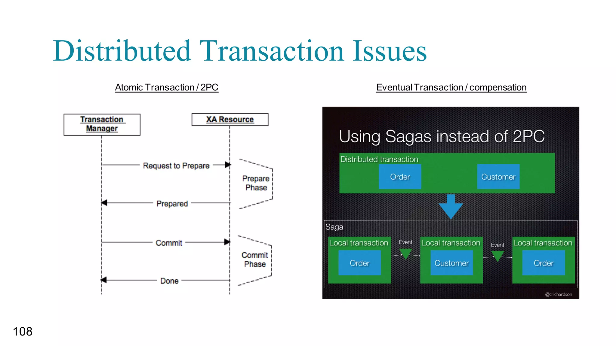 Microservice Integration with
Event-driven Architecture
102
Vs.
 