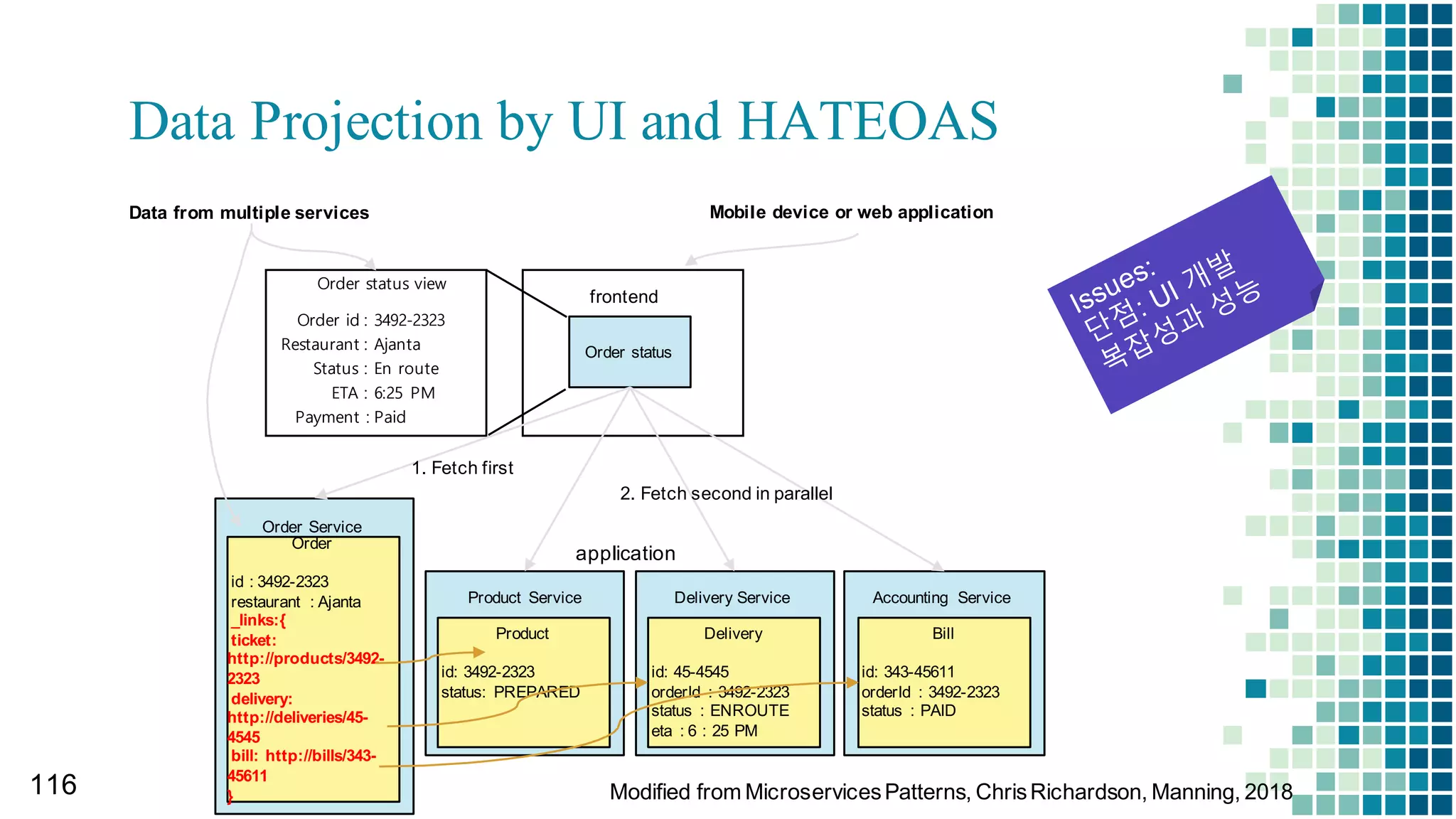 여기서 선택의 길을 만남
• 내 서비스에서 데이터 불일치가얼마나 미션크리티컬한가?
• 크리티컬 하다고 응답한다면, 내 서비스의 성능과확장성에비하여
크리티컬 한가?
• 성능과 확장성 보다 크리티컬 하다면, 성능과 확장성을 포기할 수 있는가?
• 성공한 내 서비스의 경쟁자들은무엇을 포기했는가?
• è 강력한 의사결정 필요 (무엇으로 태어날것인가…)
 