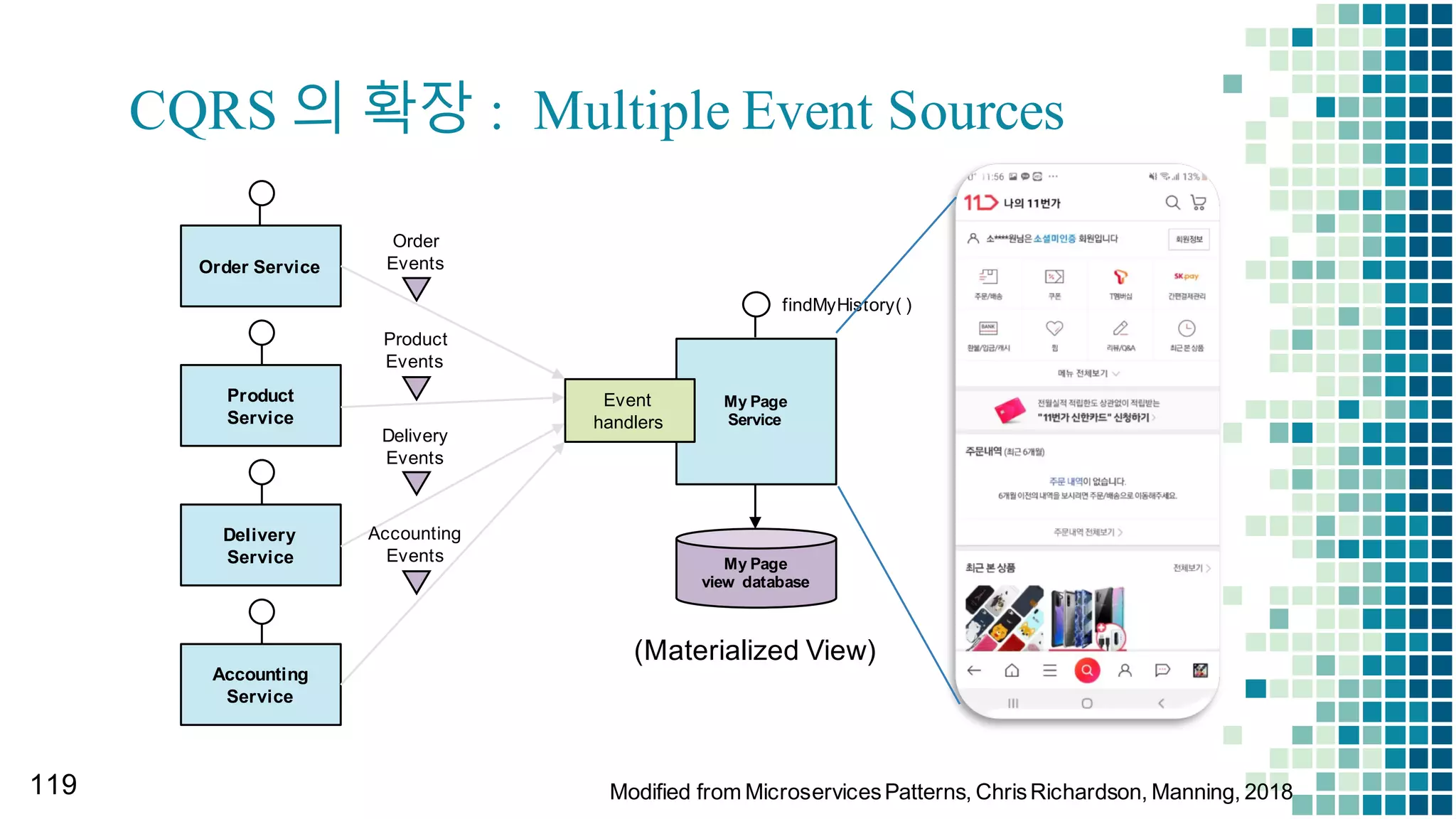 Resources on Sagas
▪ http://eventuate.io/
▪ https://vladmihalcea.com/how-to-extract-change-data-events-
from-mysql-to-kafka-using-
debezium/?fbclid=IwAR33Spb4jPBNI6VNHuCxdu_BxpWdz
OLzMvbCtHHvJrRmJPfiEoXwM1qWYBs
113
 