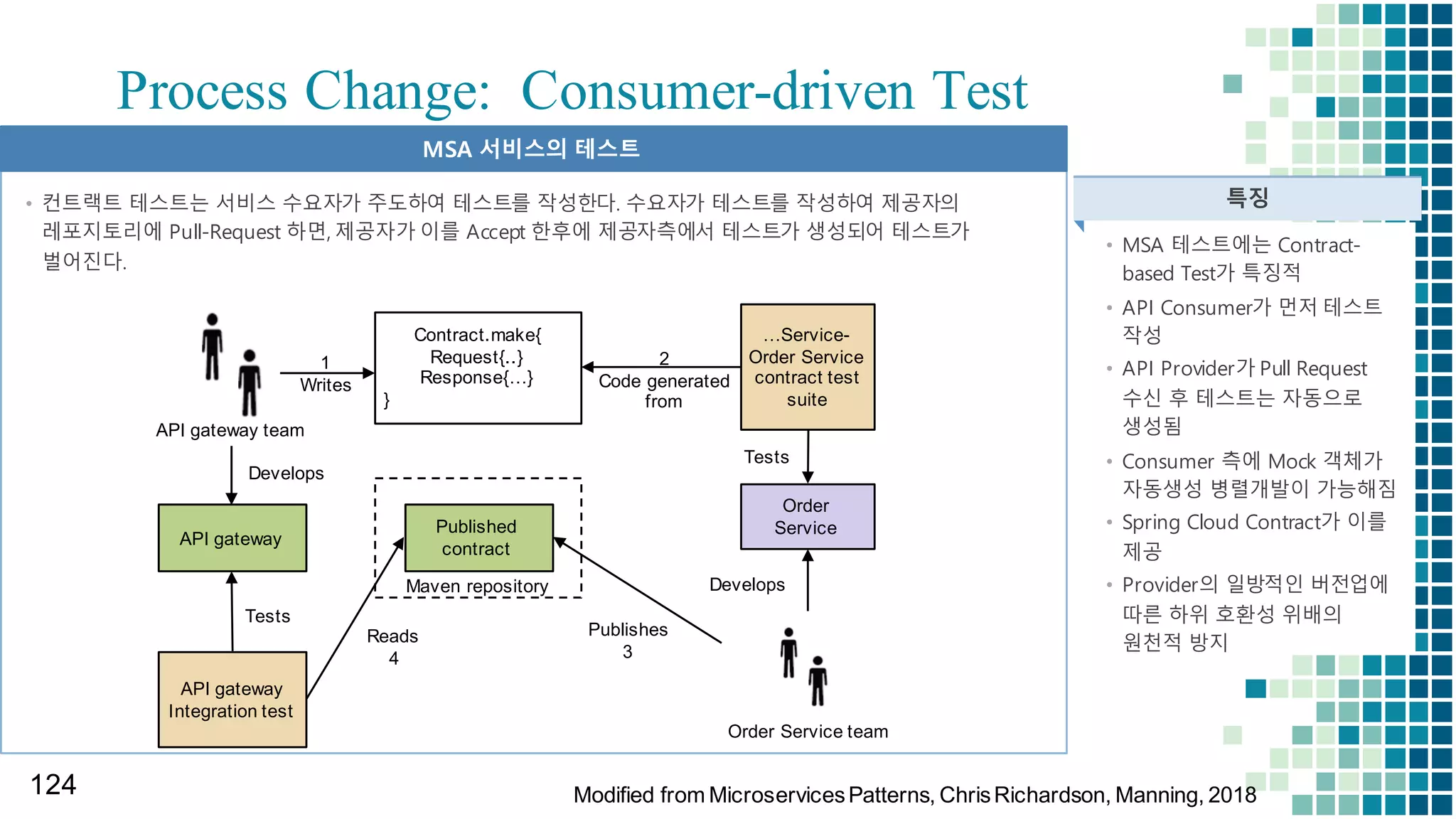 생각을 다르게 하자
: CQRS and Event-Sourcing
118
https://justhackem.wordpress.com/2016/09/
17/what-­is-­cqrs/
https://www.infoq.com/articles/microservice
s-­aggregates-­events-­cqrs-­part-­1-­richardson
• CQRS 패턴
• 읽기전용 DB와 쓰기 DB를
분리함으로써 Optimistic Locking 구현
• Query 뷰를 다양하게 구성하여 여러
MSA 서비스 목적에 맞추어 각 서비스의
리드모델에 부합
• Polyglot Persistence
 