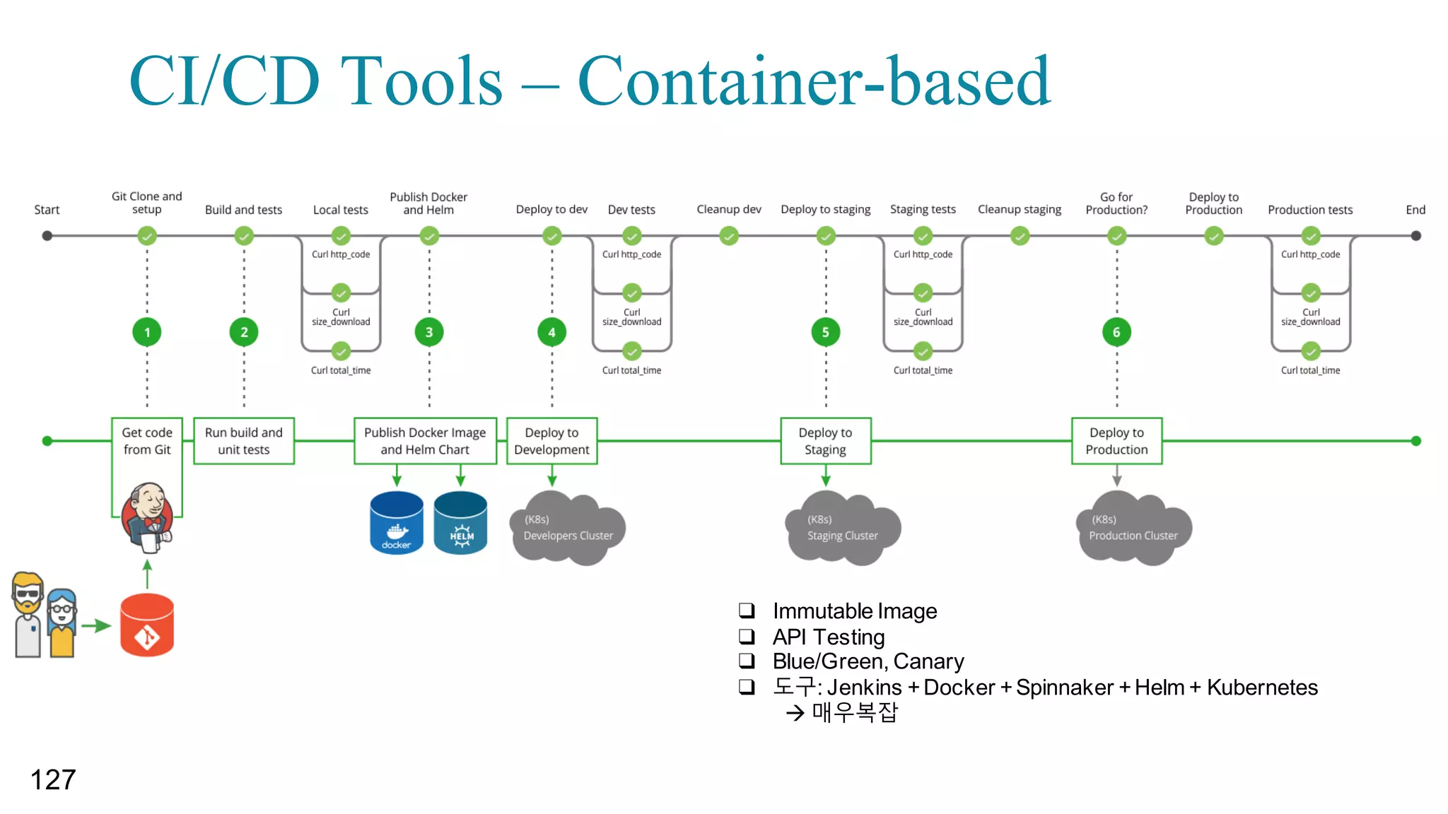 “
Table of Content
Microservice and  SOA  
Programming+Microservice-­Based
DevOps  Project
1. Review  for  the  Domain  Problem:    A  Commerce  Shopping  Mall
2. Architecture  and  Approach  Overview
3. Domain  Analysis  with  DDD  and  Event  Storming
4. Service  Implementation  with  Spring  Boot  and  Netflix  OSS
5. Monolith  to  Microservices
6. Front-­end  Development  in  MSA
7. Service  Composition  with  Request-­Response  and  Event-­driven  
8. Implementing  DevOps  Environment  with  Kubernetes, Istio and  Gitlab
 