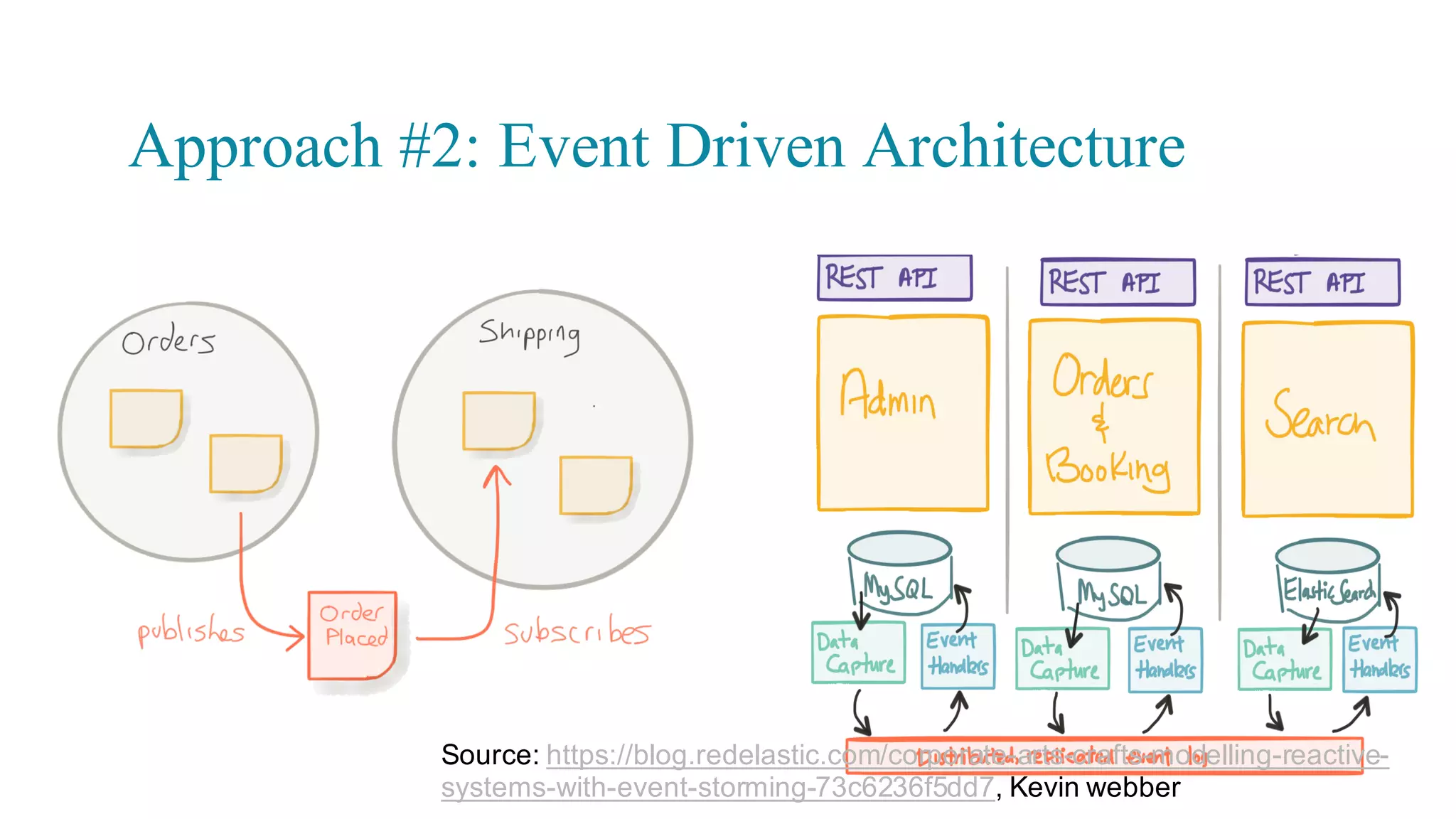  Twitter는얼마나자주 배포할까요?
 