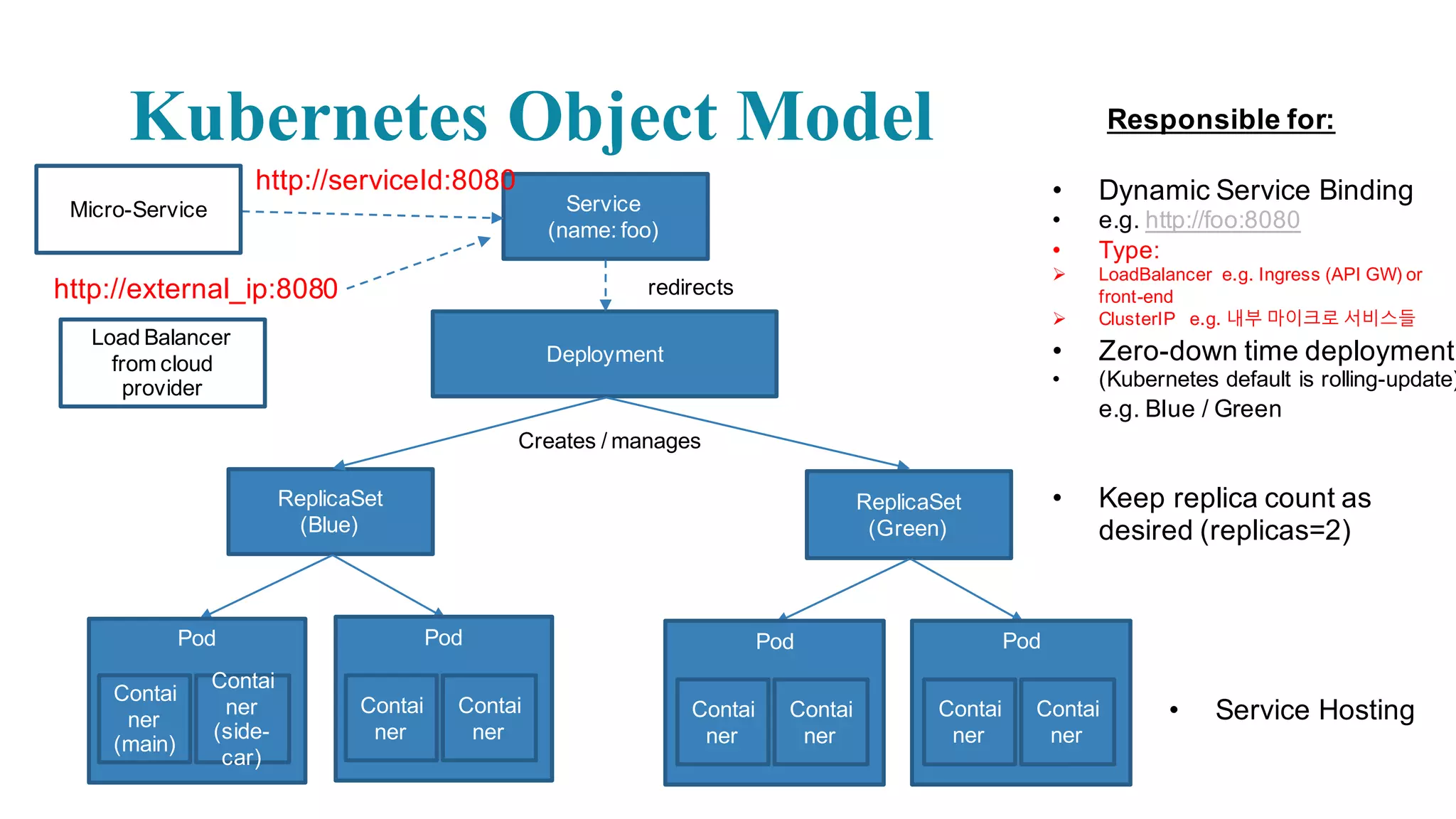 CI/CD Tools – Container-based
127
❑ Immutable  Image
❑ API  Testing
❑ Blue/Green,  Canary
❑ 도구: Jenkins  +  Docker  +  Spinnaker  +  Helm  +  Kubernetes
à 매우복잡
 