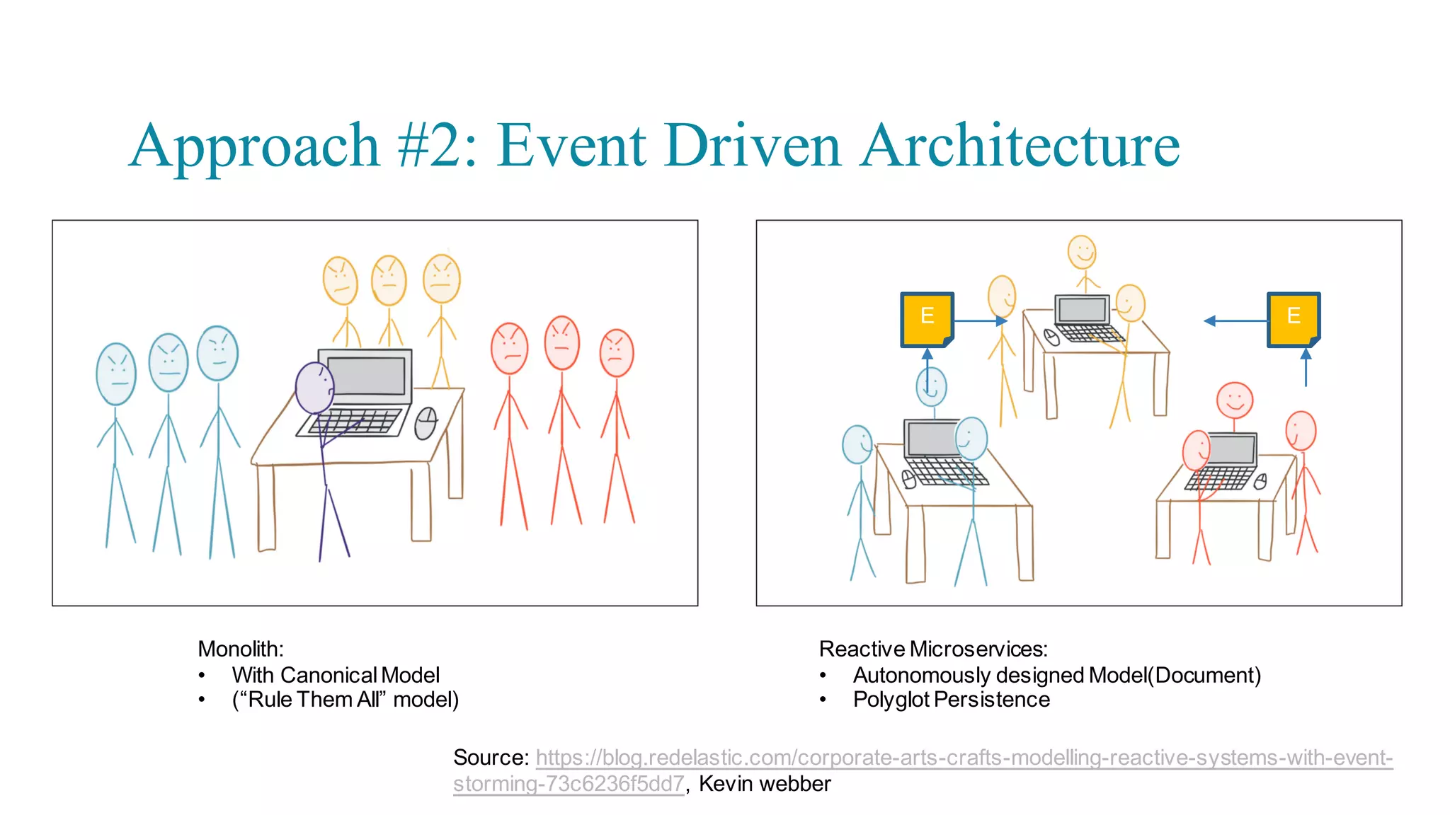 Monolithic Architecture
à 모든 서비스가 한번에 재배포
à 한팀의 반영을 위하여 모든 팀이 대기
à 지속적 딜리버리가 어려워
 