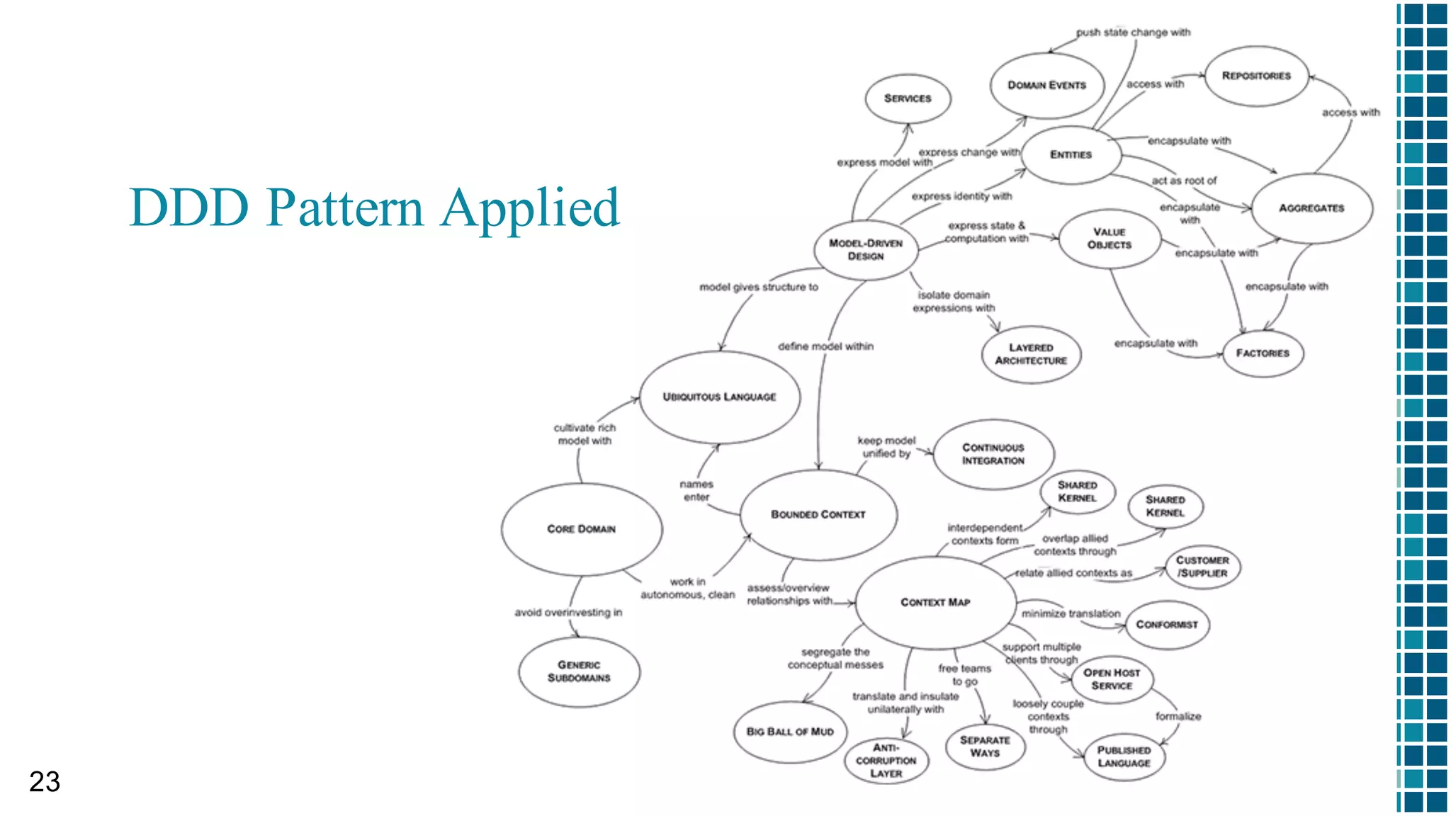 프론트엔드
데이터베이스
재무 생산 인사
프론트엔드
재무 생산 인사
효과 – 성능 배분
생산
계획
생산
계획
스케일업을 통해서만확장 수익성 분석의 워크로드에대한 스케일 아웃용이
생산 계획
 