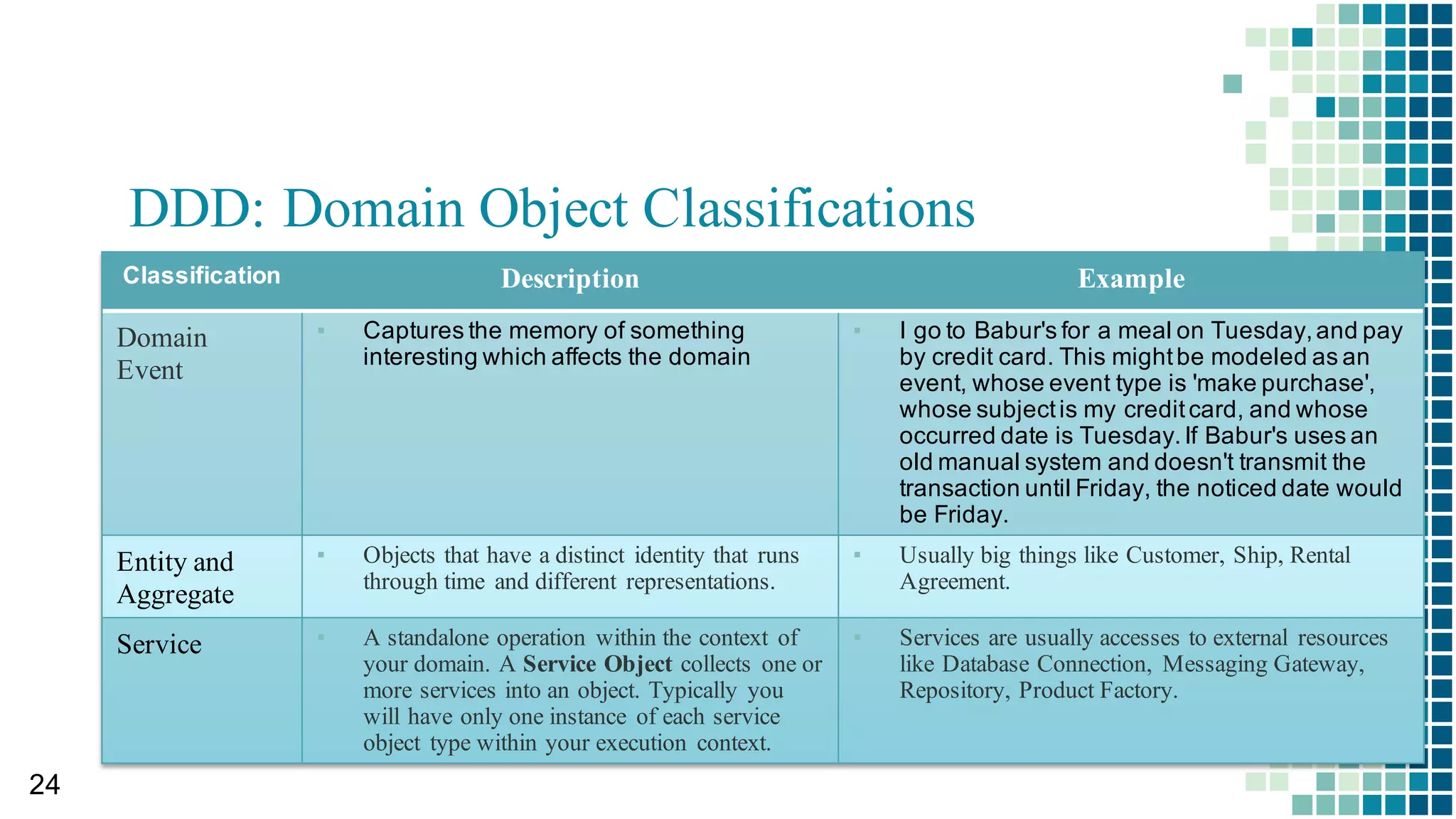 Micro Service Architecture
▪변경된 서비스만 재배포
à Side effect 최소화
▪자율성
à 각 서비스에 대한 자유로운 언어, 아키텍처, 아웃소싱 용이
▪병렬 개발, 타임 투 마켓, 린 개발
 