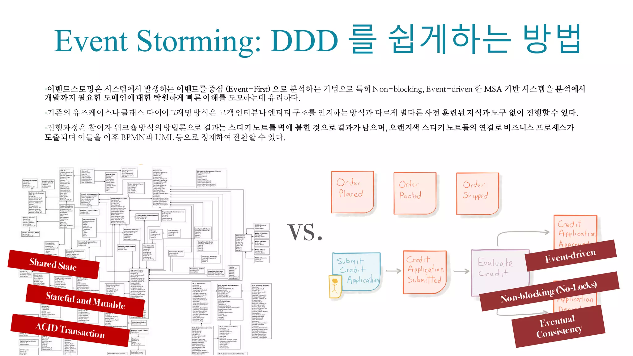 “
Table of Content
Microservice and  SOA  
Programming+Microservice-­Based
DevOps  Project
1. Review  for  the  Domain  Problem:    A  Commerce  Shopping  Mall
2. Architecture  and  Approach  Overview
3. Domain  Analysis  with  DDD  and  Event  Storming
4. Service  Implementation  with  Spring  Boot  and  Netflix  OSS
5. Monolith  to  Microservices
6. Front-­end  Development  in  MSA
7. Service  Composition  with  Request-­Response  and  Event-­driven  
8. Implementing  DevOps  Environment  with  Kubernetes, Istio and  Gitlab
 