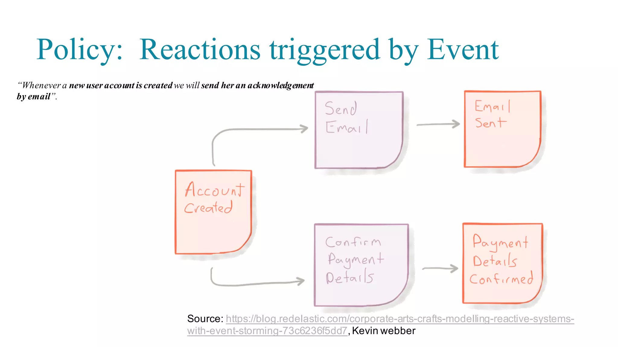 DDD: Domain Object Classifications
24
Classification Description Example
Domain
Event
▪ Captures  the  memory  of  something  
interesting  which  affects  the  domain
▪ I  go  to  Babur's  for  a  meal  on  Tuesday,  and  pay  
by  credit  card.  This  might  be  modeled  as  an  
event,  whose  event  type  is  'make  purchase',  
whose  subject  is  my  credit  card,  and  whose  
occurred  date  is  Tuesday.  If  Babur's  uses  an  
old  manual  system  and  doesn't  transmit  the  
transaction  until  Friday,  the  noticed  date  would  
be  Friday.
Entity and
Aggregate
▪ Objects that have a distinct identity that runs
through time and different representations.
▪ Usually big things like Customer, Ship, Rental
Agreement.
Service ▪ A standalone operation within the context of
your domain. A Service Object collects one or
more services into an object. Typically you
will have only one instance of each service
object type within your execution context.
▪ Services are usually accesses to external resources
like Database Connection, Messaging Gateway,
Repository, Product Factory.
 