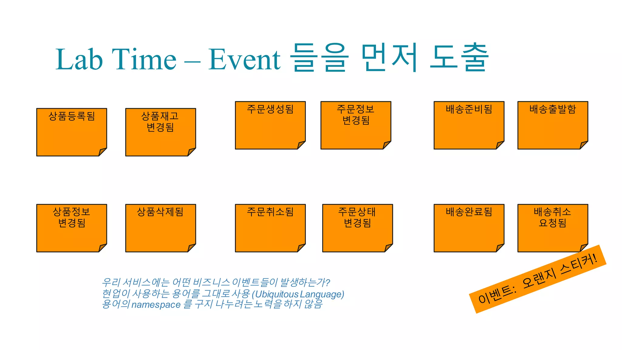 Event Flows: Timeline-based
Source:  https://blog.redelastic.com/corporate-­arts-­crafts-­modelling-­reactive-­systems-­
with-­event-­storming-­73c6236f5dd7,  Kevin  webber
 