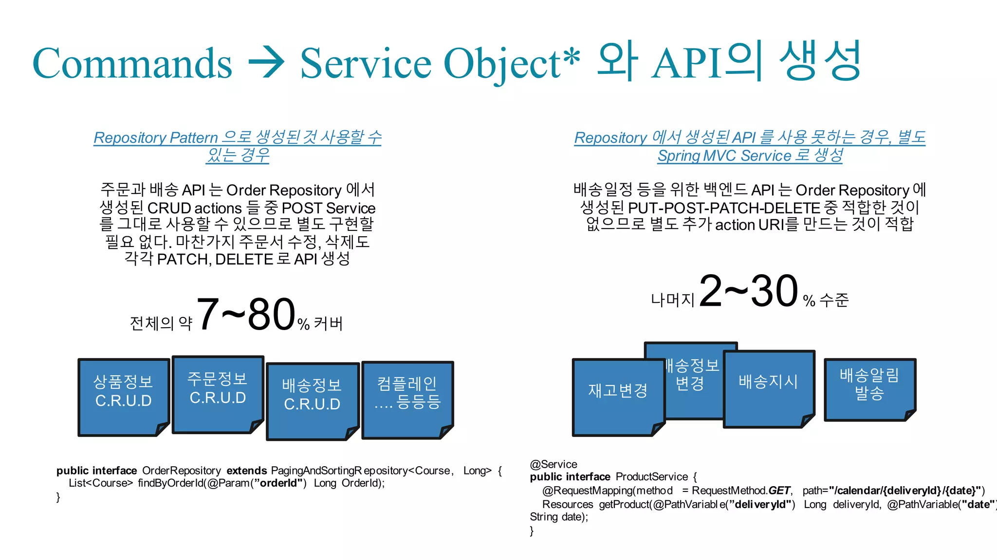 Lab: Create a Spring boot application
45
Go  to  start.spring.io
Set  metadata:
-­ Group:  com.example
-­ Artifact:  12st-­mall
-­ Dependencies:
§ H2
§ Rest  Repositories
§ JPA
Press  “Generate  Project”
Extract  the  downloaded  zip  file
Build  the  project:
./mvnw spring-­boot:run
Port  충돌시:
./mvnw spring-­boot:run -­Dserver.port=8081
 