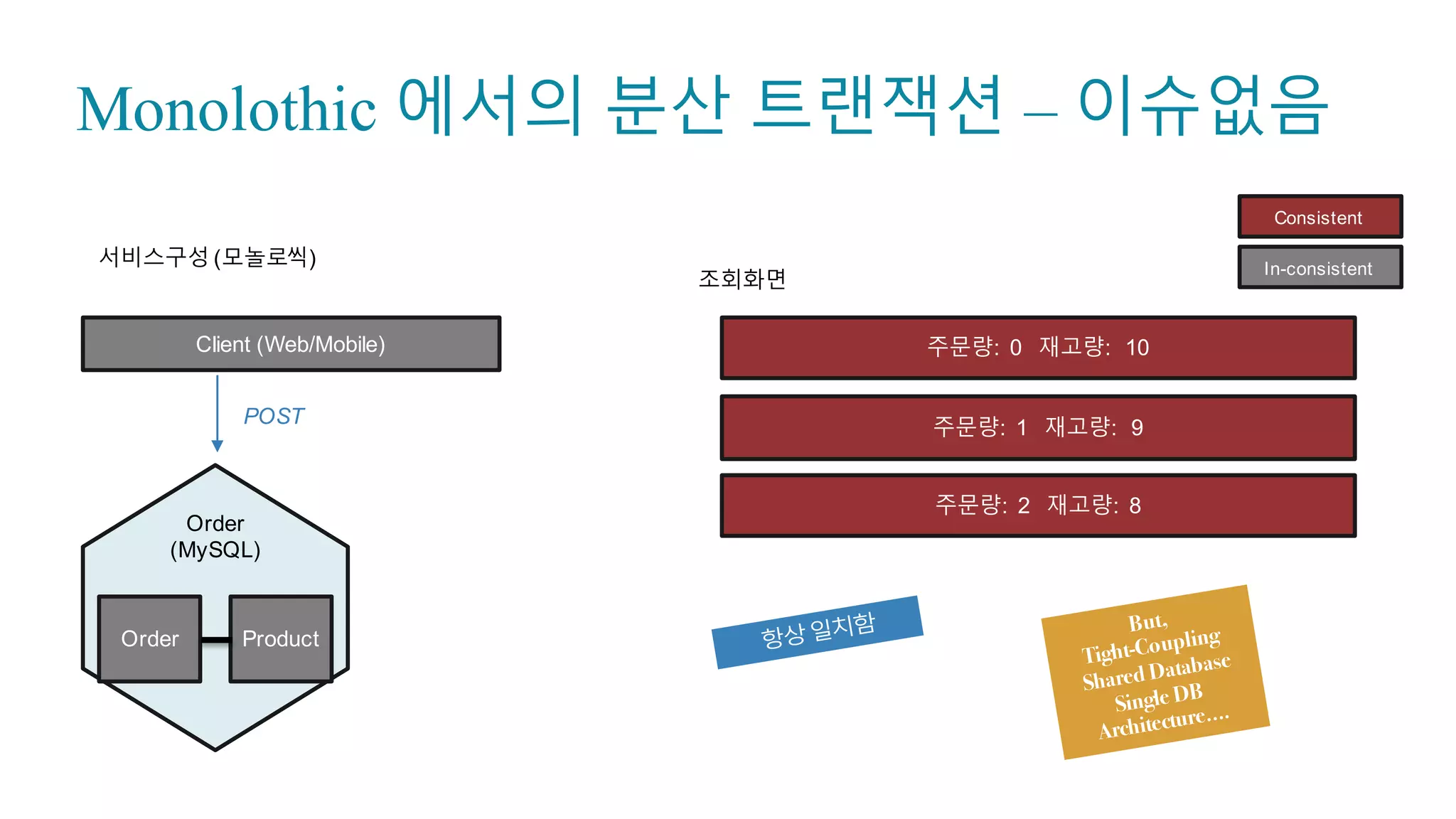 Main Class
50
@SpringBootApplication
public  class  Application
public  static  void  main(String[]  args)  {
SpringApplication.run(Application.class,  args);;
}
}
 