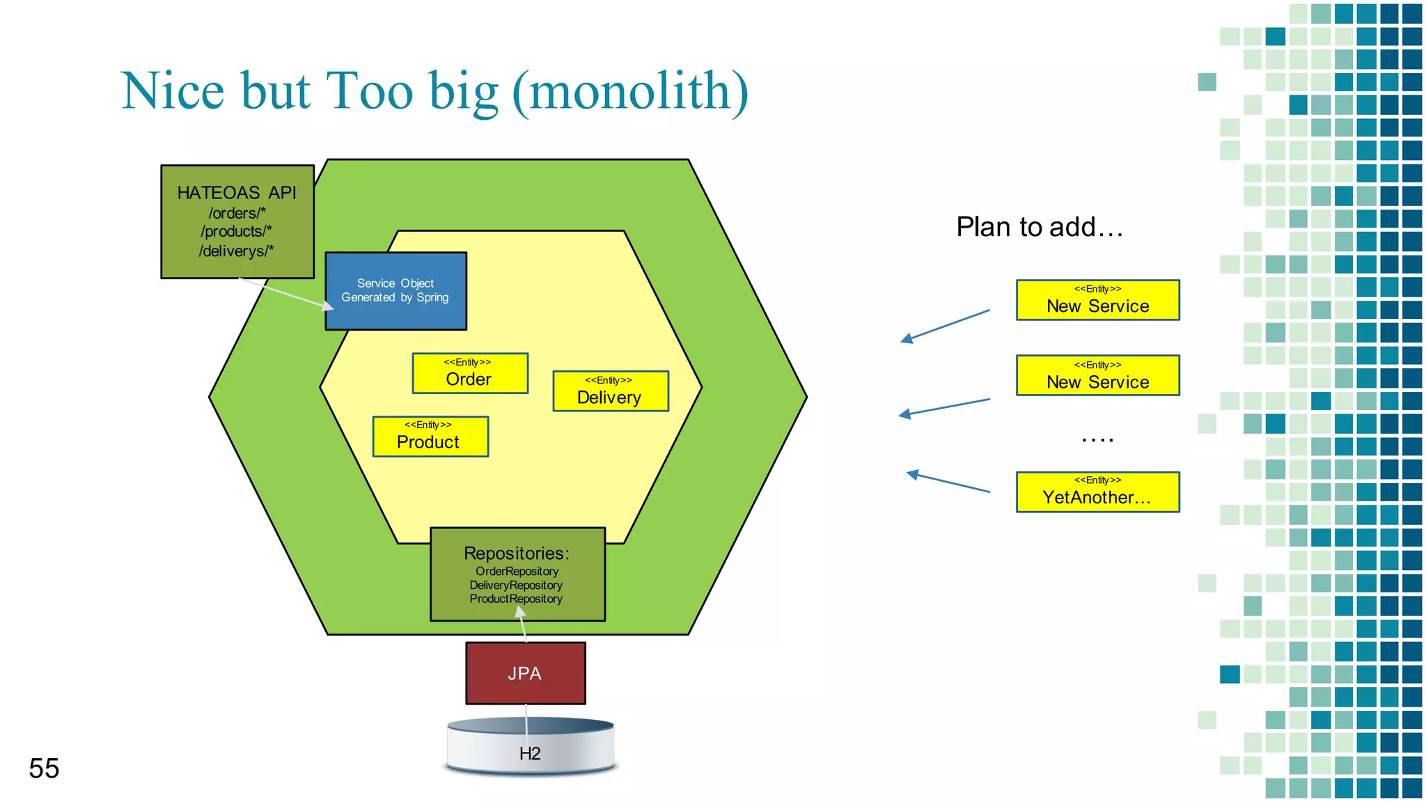 Test Generated Services
51
$ http localhost:8081
{
_links: {
”products: {
href: http://localhost:8081/products{?page,size,sort},
templated: true
}
}
$ http localhost:8082
{
{_links: {
”orders: {
href: http://localhost:8082/orders{?page,size,sort},
templated: true
}
}
$ http localhost:8083
{
{_links: {
”deliverys: {
href: http://localhost:8083/deliverys{?page,size,sort},
templated: true
} }
}
HATEOAS  links
 