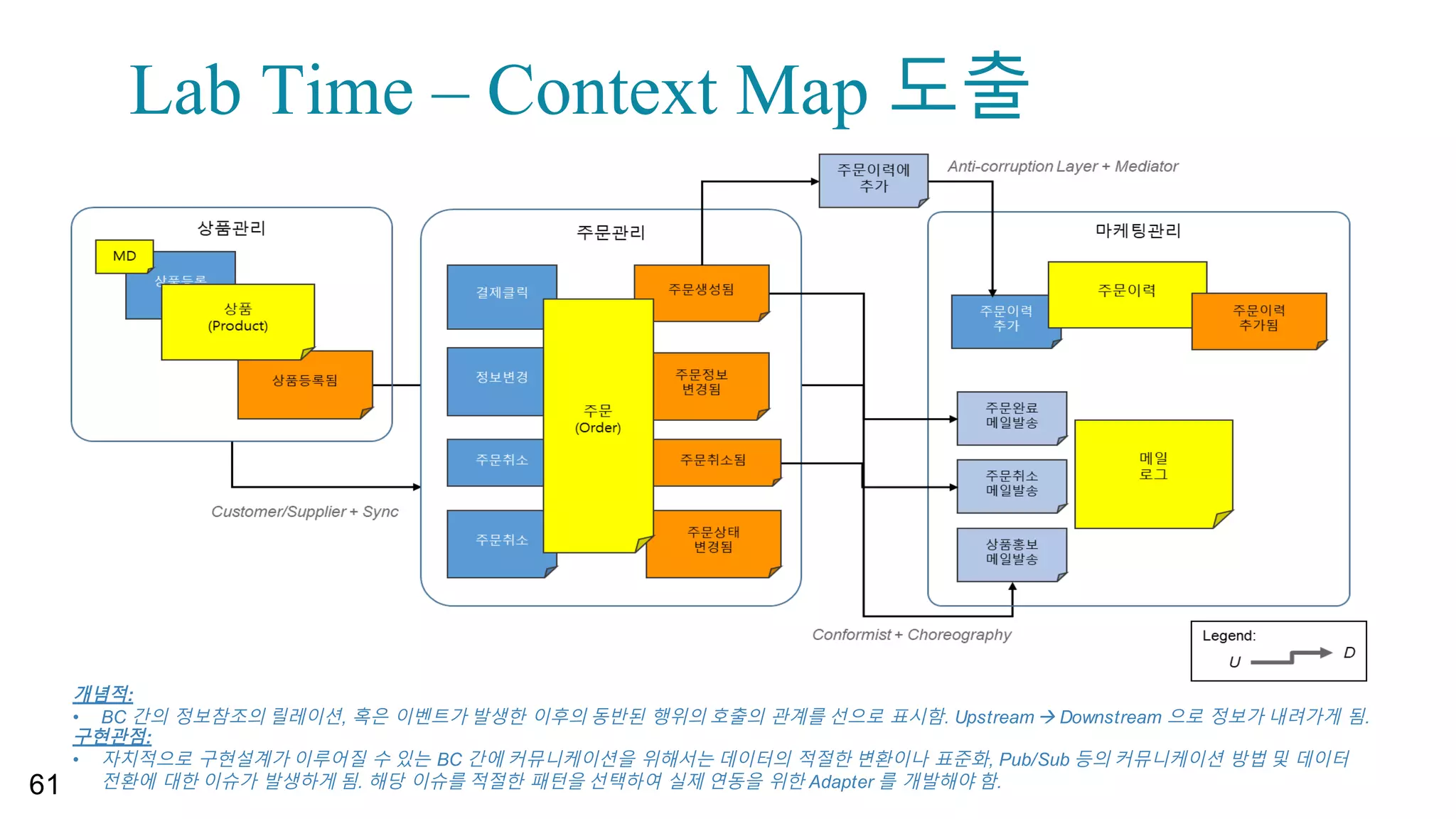 “
Table of Content
Microservice and  SOA  
Programming+Microservice-­Based
DevOps  Project
1. Review  for  the  Domain  Problem:    A  Commerce  Shopping  Mall
2. Architecture  and  Approach  Overview
3. Domain  Analysis  with  DDD  and  Event  Storming
4. Service  Implementation  with  Spring  Boot  and  Netflix  OSS
5. Monolith  to  Microservices
6. Front-­end  Development  in  MSA
7. Service  Composition  with  Request-­Response  and  Event-­driven  
8. Implementing  DevOps  Environment  with  Kubernetes, Istio and  Gitlab
 