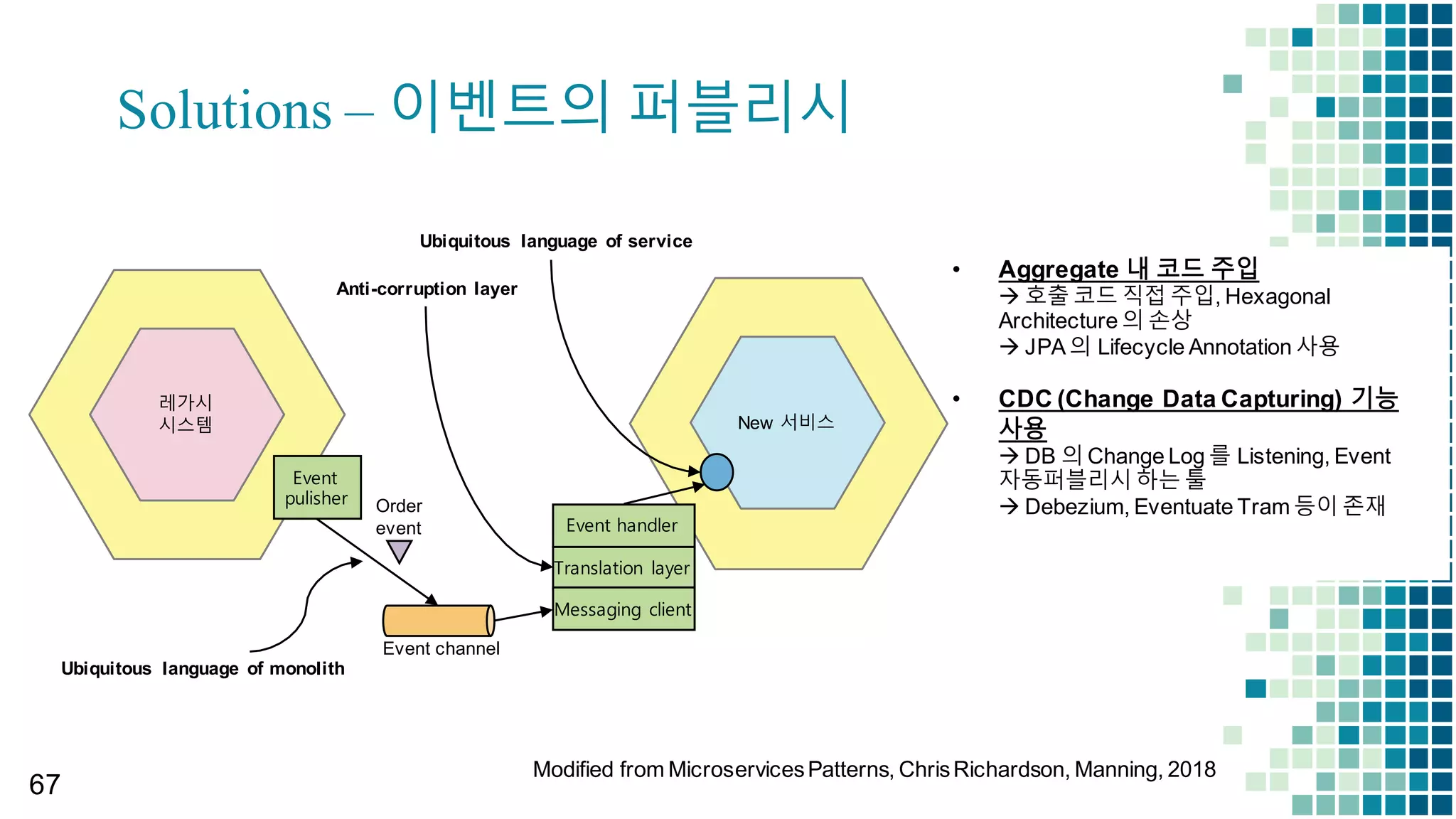 Ref: Relation types between services
63
Eric  Evans,  Domain-­Driven  Design,  2003.
▪Shared Kernel
▫Designate a subset of the domain model that the two teams agree to share.
▪Customer/Supplier
▫Make the downstream team play the customerrole to the upstreamteam.
▪Conformist
▫Eliminate the complexity of translationbetween boundedcontexts by slavishly adheringto
the model of the upstream team.
▪Separate Ways
▫Declare a boundedcontext to have no connection to the others at all. The features can still
be organized in middleware or the UI layer.
▪Open Host Service
▫Open the protocol so that all who need to integrate with you can use it. Other teams are
forced to learn the particular dialect usedby the host team. In some situations, using a well-
known publishedlanguage as the interchange model can reduce coupling and ease
understanding.
 