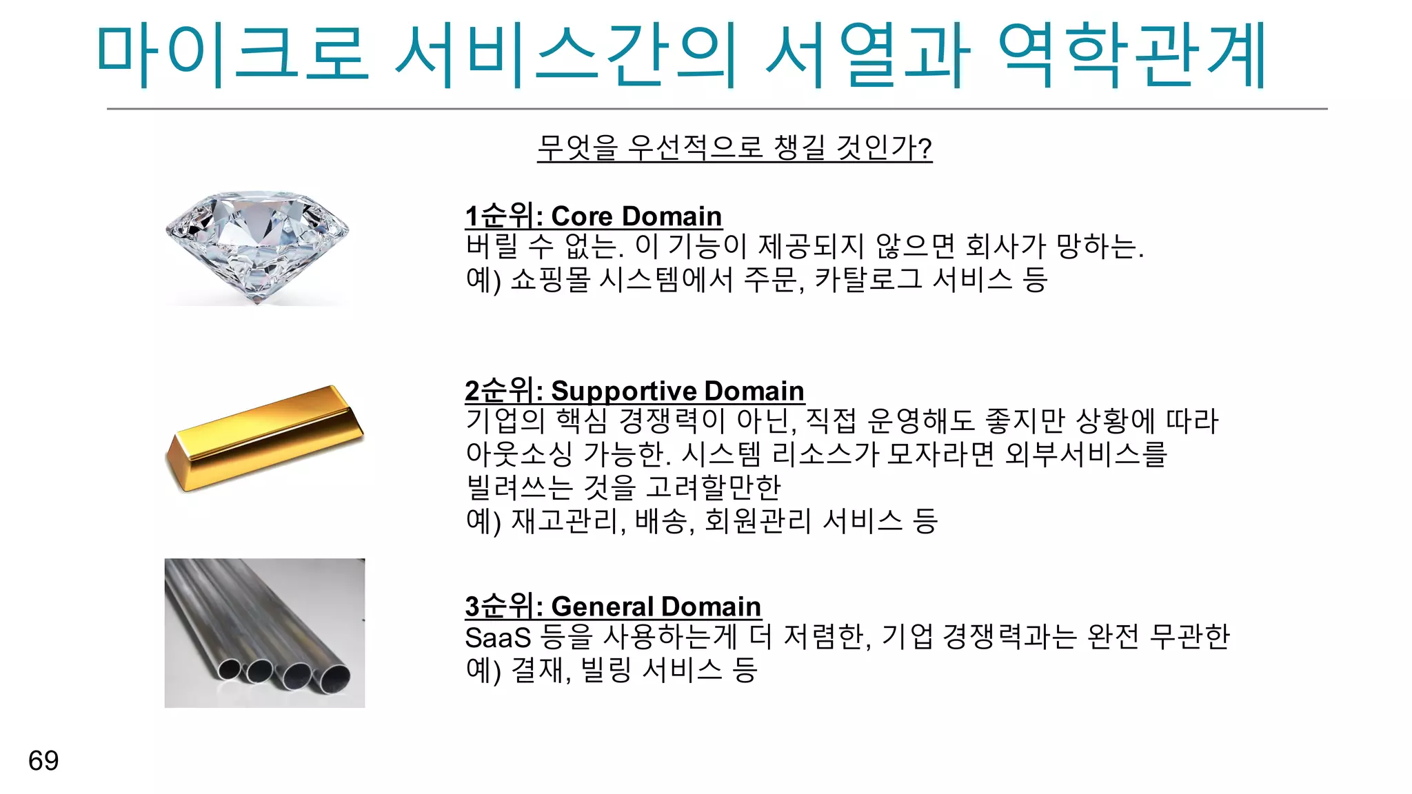 Solutions – 객체의 분리
65
• 참조해야 할 도메인 클래스들의 공통화
à Shared  Kernel,  Maven  Repo  등을 통한 공통 모델의 공유
: 동일 언어인 경우 유리, 디펜던시 발생
à 혹은 중복 모델 개발 : Polyglot  인 경우 유리
• Entity  분리에 따른 원격 객체 (어그리게잇) 참조
à Primary  Key  를 통해서만 참조
à HATEOAS  link  를 이용
 