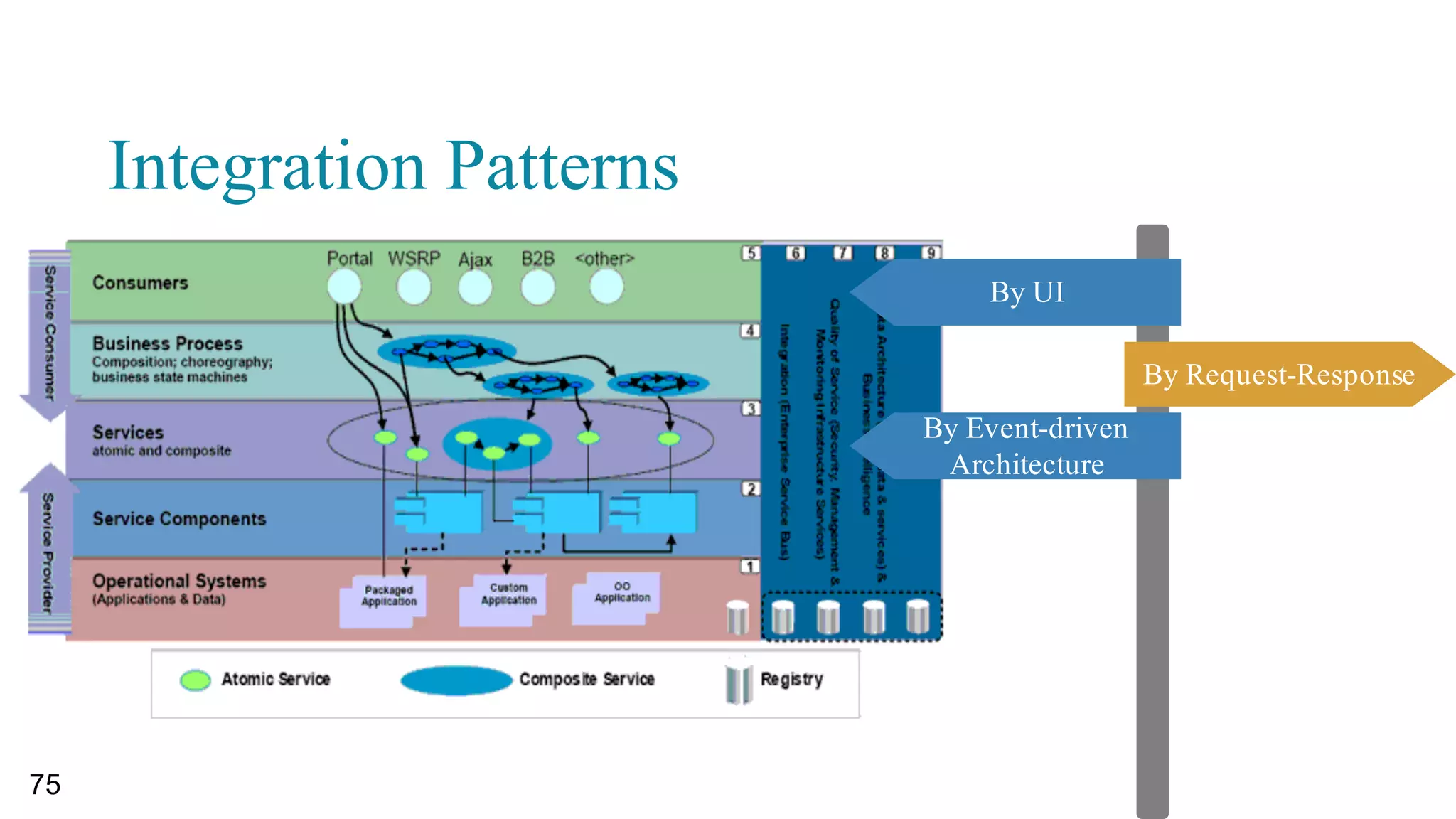 마이크로 서비스간의 서열과 역학관계
71
마이크로서비스간 트랜잭션의 묶음을 어떻게 할 것인가?
재고
(core)
배송
상품추천
(supportive)
배송기사가 없다고 주문을 안받을 것인가?
상품 추천이 안된다고 주문버튼을 안보여줄 것인가?
Core  Domain  간에는 강결합이 요구되는 경우가 생길 수 있다. 하지만 우선순위가 떨어지는 비즈니스
기능을 위해 강한 트랜잭션을 연결할 이유는 하등에 없다.
UI  mashup
Async
Event-­driven
Eventual  TX
주문
(core)
ACID  TX
(2PC)
 