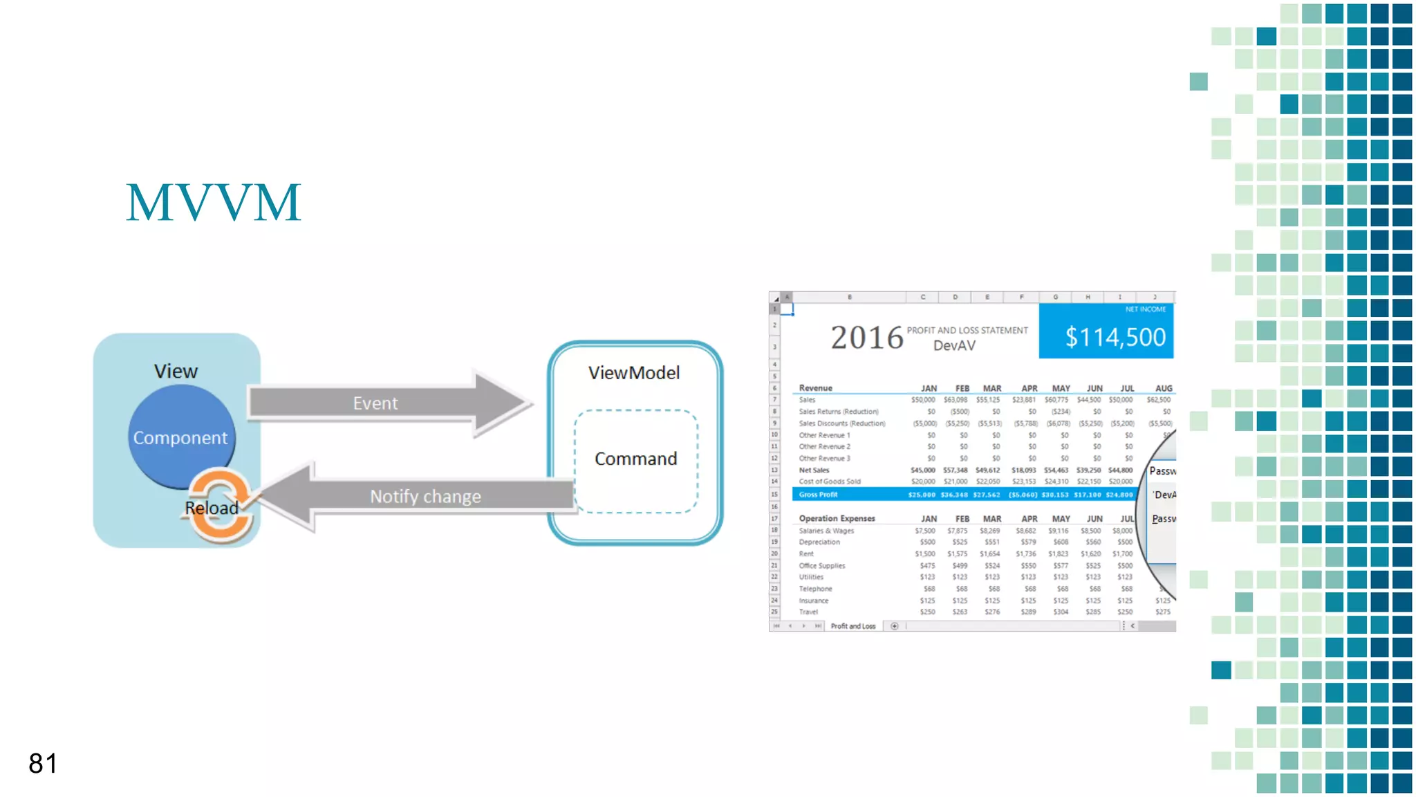 아마존 닷컴은 다양한 서비스 제공과 효율적인 운영 환경 전환을 위해 분산 서비스 플랫폼으로 전환
하였습니다.
2001년 아마존은 주요한 아키텍쳐 변화가 있었는데
기존 모놀리식(Monolitic)	
 