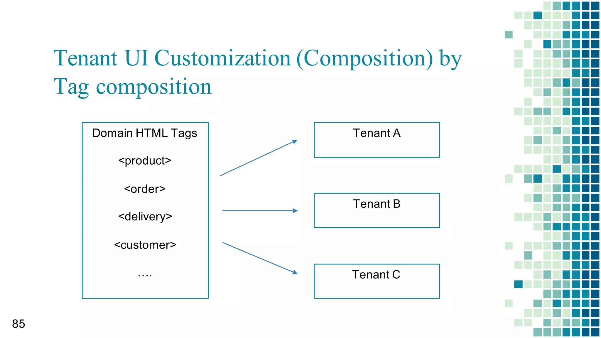 Microservice Integration with by UI
▪서비스의 통합을 위하여 기존에
Join SQL 등을 사용하지 않고
프론트-엔드 기술이나 API
Gateway 를통하여서비스 간
데이터를 통합함
▪프론트엔드에서 데이터를 통합하기
위한 접근 방법으로는 W3C 의
Web Components 기법과 MVVM
그리고 RESTAPI 전용 스크립트가
유용함
 