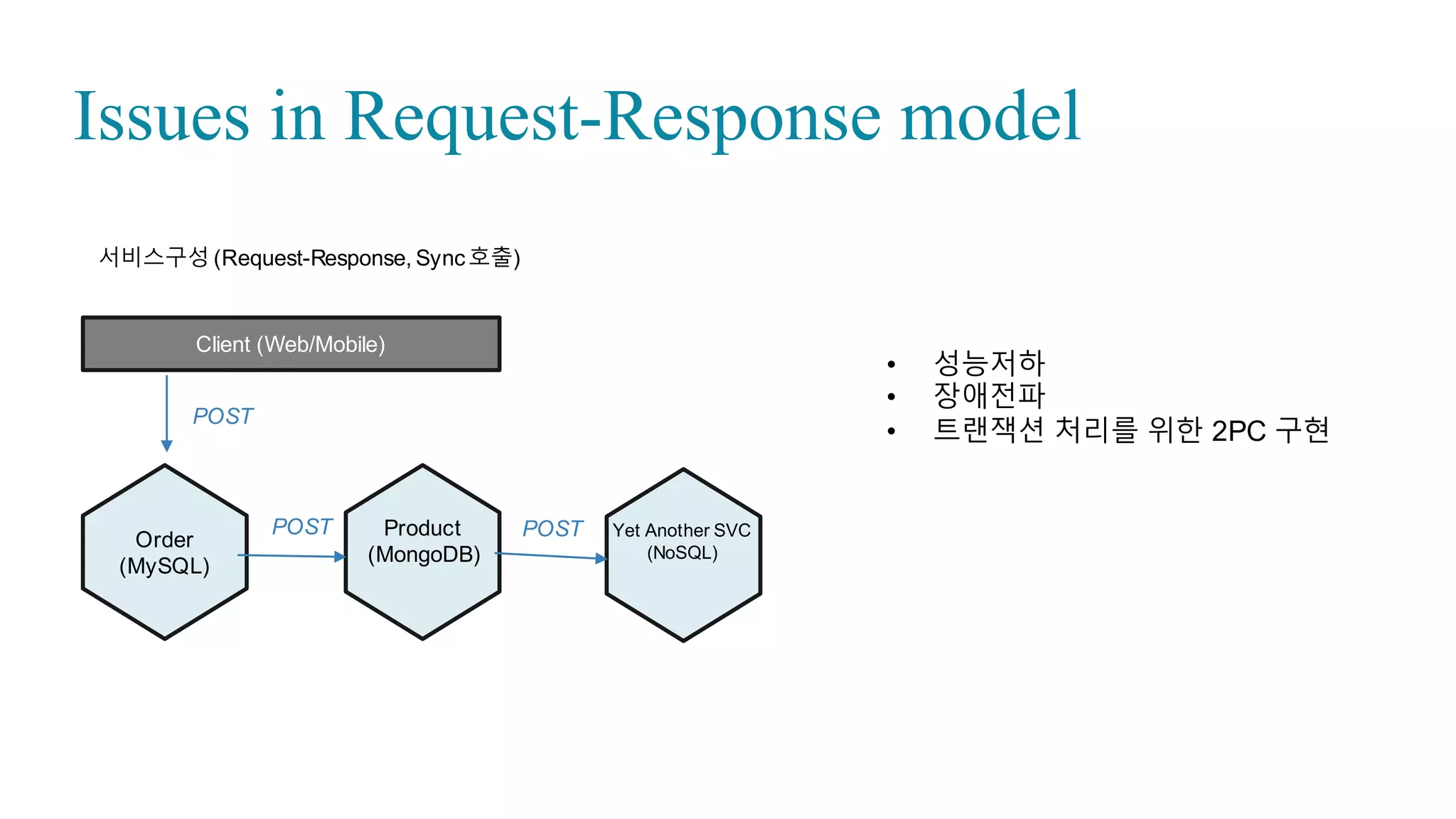 “
Table of Content
Microservice and  SOA  
Programming+Microservice-­Based
DevOps  Project
1. Review  for  the  Domain  Problem:    A  Commerce  Shopping  Mall
2. Architecture  and  Approach  Overview
3. Domain  Analysis  with  DDD  and  Event  Storming
4. Service  Implementation  with  Spring  Boot  and  Netflix  OSS
5. Monolith  to  Microservices
6. Front-­end  Development  in  MSA
7. Service  Composition  with  Request-­Response  and  Event-­driven  
8. Implementing  DevOps  Environment  with  Kubernetes, Istio and  Gitlab
 