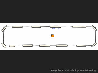 leanpub.com/introducing_eventstorming
 