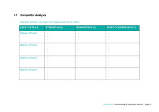 [Your Event] - Event Strategy & Operations Manual | Page 10
1.7 Competitor Analysis
[Consider events in your region and similar events out of region]
EVENT DETAILS STRENGTHS (3) WEAKNESSES (3) POINT OF DIFFERENCE (3)
[Name of Event] -
-
-
-
-
-
-
-
-
[Name of Event] -
-
-
-
-
-
-
-
-
[Name of Event] -
-
-
-
-
-
-
-
-
[Name of Event] -
-
-
-
-
-
-
-
-
 