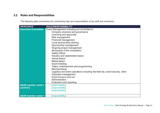 [Your Event] - Event Strategy & Operations Manual | Page 12
2.2 Roles and Responsibilities
The following table summarises the overarching roles and responsibilities of key staff and contractors.
RESOURCE ROLE/RESPONSIBILITY
Executive Committee Event Management including but not limited to
- Company structure and governance
- Licensing and approvals
- Risk management
- Financial management
- Local sponsorship pitching
- Sponsorship management
- Ongoing project management
- All aspects of the competition
- Safety Officer
- Industry and stakeholder liaison
- Venue liaison
- Media liaison
- Event ticketing
- Talent, entertainment and programming
- Merchandising
- Logistics and event operations including the field trip, event security, other
- Volunteer management
- Event bump-in and out
- Administration
- Evaluation and reporting
[Staff member name +
position]
- [responsibility]
- [responsibility]
- [responsibility]
-
[Staff member name + - [responsibility]
 