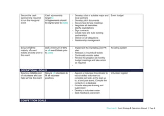 [Your Event] - Event Strategy & Operations Manual | Page 6
Secure the cash
sponsorship required
to run the inaugural
event
Cash sponsorship
target $x
All agreements should
be signed prior to [date]
- Develop a list of suitable major and
local partners
- Develop pitch documents
- Secure face to face meetings
- Negotiate all desirables
- Clarify expectations
- Sign contracts
- Create new and build existing
partnerships
- Deliver on all obligations
- Relationship management
Event budget
Ensure that the
majority of event
tickets are sold prior to
the event
Sell a minimum of 90%
or x# event tickets prior
to [date]
- Implement the marketing and PR
plan
- Release 2-3 rounds of tickets
- Continually monitor sales
- Review the progress at monthly
budget meetings and take action
as required
-
Ticketing system
OPERATIONAL GOALS
Source a reliable pool
of volunteers who can
help service the event
Secure x# volunteers to
fill all volunteer
positions
- Appoint a Volunteer Coordinator to
recruit skilled volunteers to
complete set tasks in the lead up
to, at and post event. Compile the
contacts in a database
- Provide adequate training and
supervision
- Develop a volunteer roster
- Seek feedback post-event
Volunteer register
COMPETITION GOALS
 