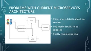 PROBLEMS WITH CURRENT MICROSERVICES
ARCHITECTURE
• Client more details about our
service
• Too many details to be
exposed
• Chatty communication
 