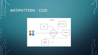 ANTIPATTERN – GOD
 