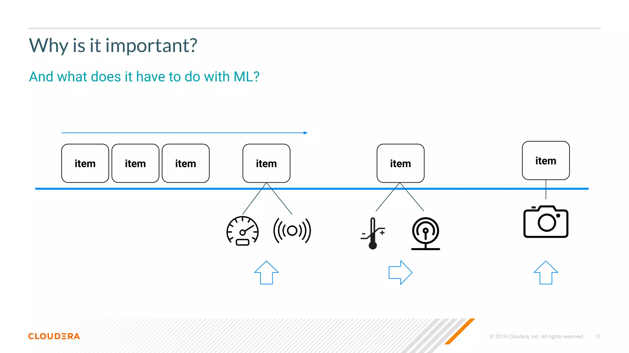 © 2019 Cloudera, Inc. All rights reserved. 12
Why is it important?
And what does it have to do with ML?
item item itemitem item item
 