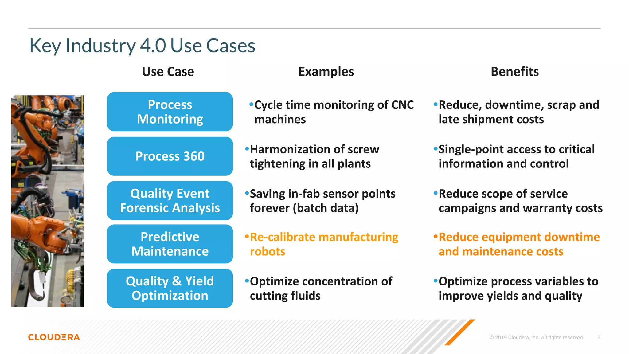 © 2019 Cloudera, Inc. All rights reserved. 3
Key Industry 4.0 Use Cases
•Harmonization of screw
tightening in all plants
•Re-calibrate manufacturing
robots
•Saving in-fab sensor points
forever (batch data)
Process 360
Process
Monitoring
Predictive
Maintenance
Quality Event
Forensic Analysis
Quality & Yield
Optimization
•Optimize concentration of
cutting fluids
Use Case Examples
•Single-point access to critical
information and control
•Reduce, downtime, scrap and
late shipment costs
•Reduce equipment downtime
and maintenance costs
•Reduce scope of service
campaigns and warranty costs
•Optimize process variables to
improve yields and quality
Benefits
•Cycle time monitoring of CNC
machines
 