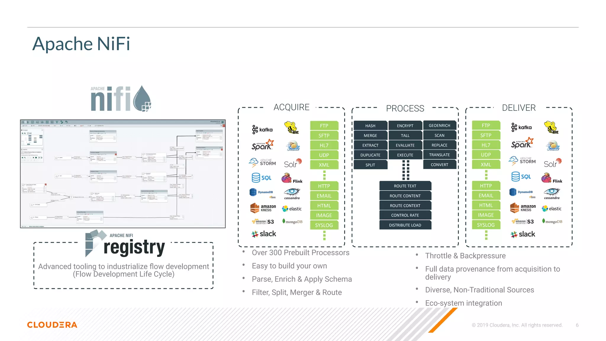 © 2019 Cloudera, Inc. All rights reserved. 6
Apache NiFi
• Over 300 Prebuilt Processors
• Easy to build your own
• Parse, Enrich & Apply Schema
• Filter, Split, Merger & Route
• Throttle & Backpressure
• Full data provenance from acquisition to
delivery
• Diverse, Non-Traditional Sources
• Eco-system integration
Advanced tooling to industrialize ﬂow development
(Flow Development Life Cycle)
FTP
SFTP
HL7
UDP
XML
HTTP
EMAIL
HTML
IMAGE
SYSLOG
FTP
SFTP
HL7
UDP
XML
HTTP
EMAIL
HTML
IMAGE
SYSLOG
HASH
MERGE
EXTRACT
DUPLICATE
SPLIT
ROUTE TEXT
ROUTE CONTENT
ROUTE CONTEXT
CONTROL RATE
DISTRIBUTE LOAD
GEOENRICH
SCAN
REPLACE
TRANSLATE
CONVERT
ENCRYPT
TALL
EVALUATE
EXECUTE
 