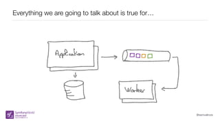 @samuelroze
Everything we are going to talk about is true for…
 