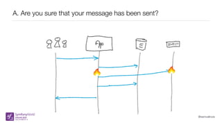 @samuelroze
A. Are you sure that your message has been sent?
 