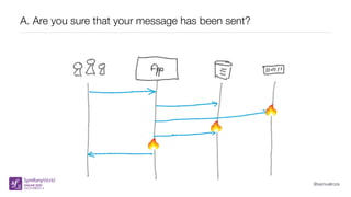 @samuelroze
A. Are you sure that your message has been sent?
 