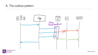@samuelroze
A. The outbox pattern
 