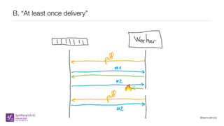 @samuelroze
B. “At least once delivery”
 