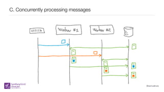 @samuelroze
C. Concurrently processing messages
 