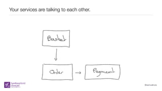 @samuelroze
Your services are talking to each other.
 