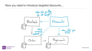 @samuelroze
Now you need to introduce targeted discounts…
 