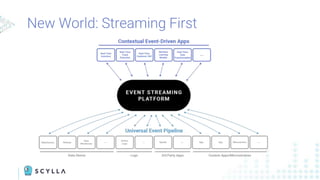 New World: Streaming First
 